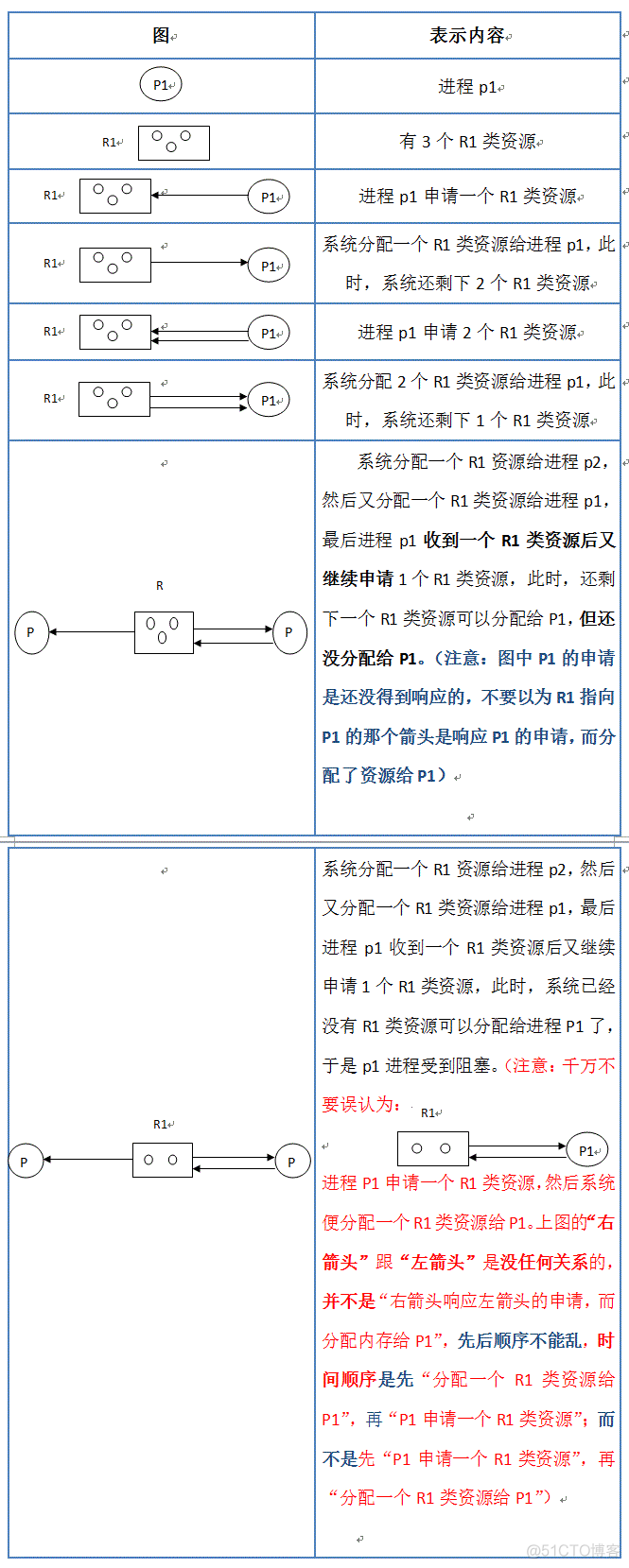 系统结构图是不是就是架构图 系统结构图的简化_阻塞状态