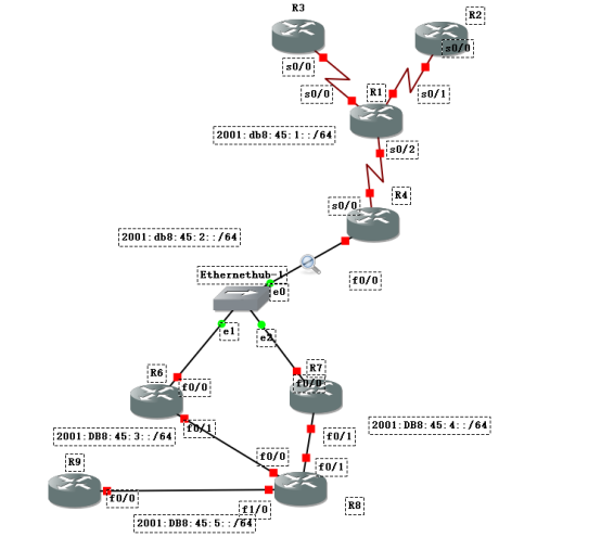 ospfv3中的flag和options ospfv3实例_R3