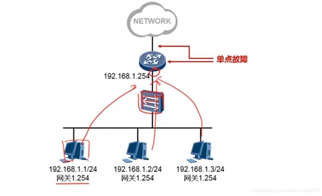 vrrp和ospf联动导致次优路径 vrrp和ospf冲突_华为