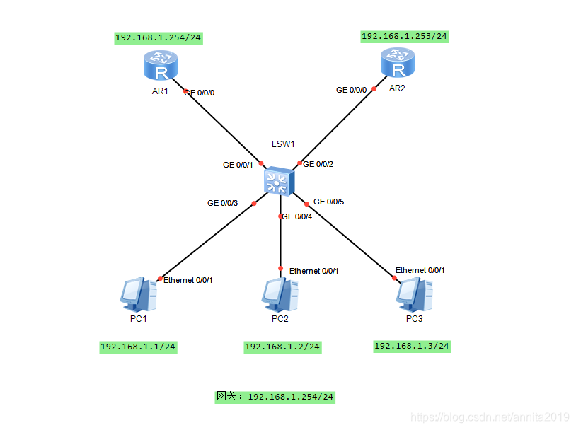 vrrp和ospf联动导致次优路径 vrrp和ospf冲突_vrrp和ospf联动导致次优路径_02