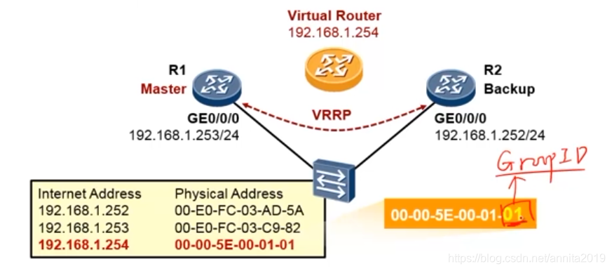 vrrp和ospf联动导致次优路径 vrrp和ospf冲突_华为_04