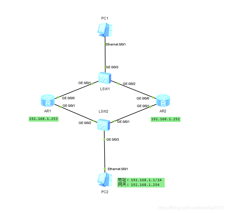 vrrp和ospf联动导致次优路径 vrrp和ospf冲突_vrrp和ospf联动导致次优路径_05