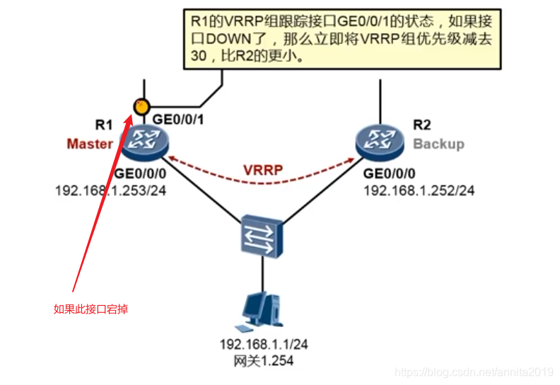 vrrp和ospf联动导致次优路径 vrrp和ospf冲突_vrrp和ospf联动导致次优路径_06