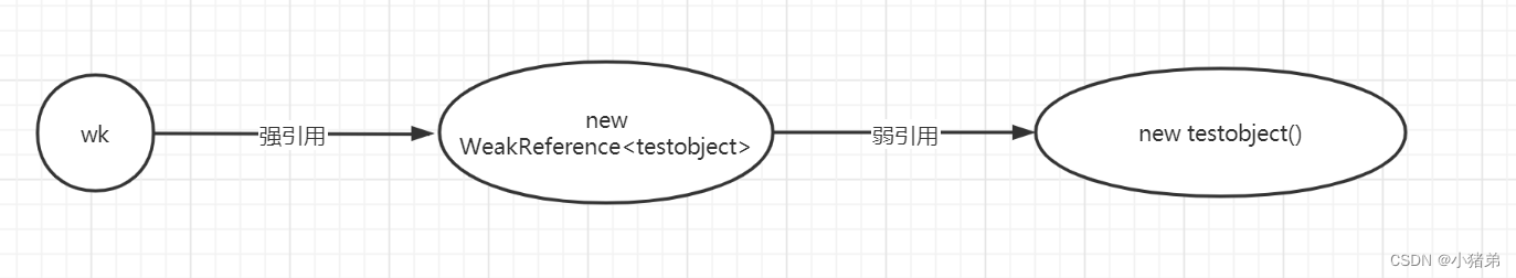 java输出一个类的引用值 java输出引用地址_强引用_11