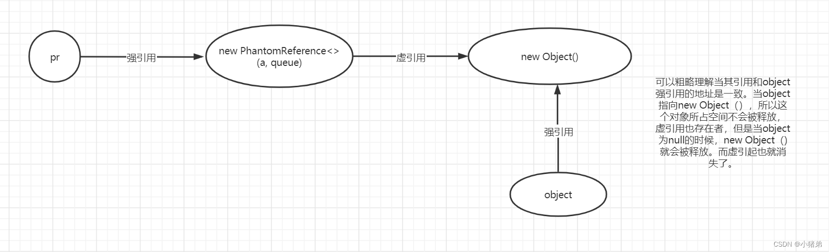 java输出一个类的引用值 java输出引用地址_java输出一个类的引用值_14