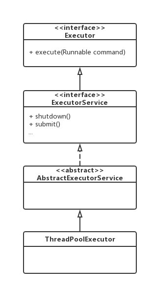 javafx 多线程异步处理 java多线程executor_线程池