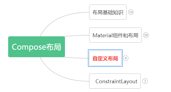 jTessBoxEditor自定义 jetpack compose 自定义_kotlin