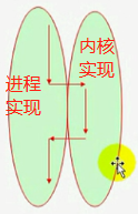 简述nfs与rpc关系 nfs和rpc的关系_客户端