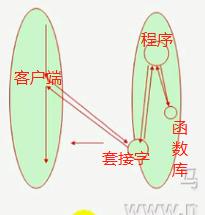 简述nfs与rpc关系 nfs和rpc的关系_简述nfs与rpc关系_02