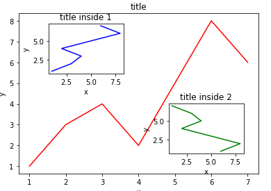 python matplotlib 将两张图的趋势合并 matplotlib 多个图_开发工具_02