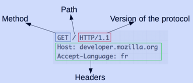 nginx 直接用pem nginx nio_HTTP