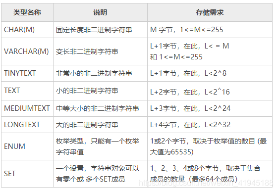 mysql查搜索引擎 mysql的搜索引擎是什么_MySQL