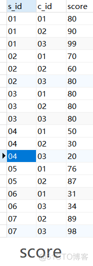 mysql 查询7天内过生日的数据 sql查询下周过生日的学生_字段_02