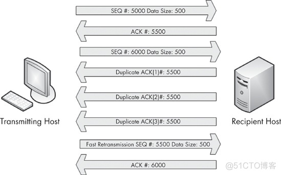 wireshark 数据重放是啥意思 wireshark 重传率_TCP_09