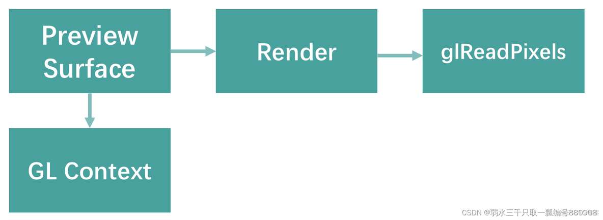 android studio短视频开发 安卓短视频开发_数据_04