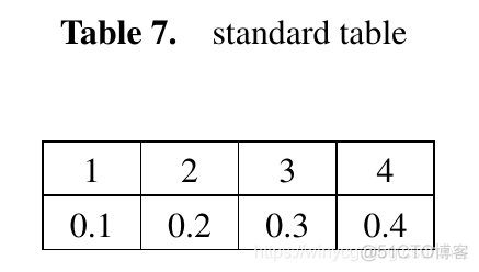 flink lateral table flink lateral table用法_垂直居中