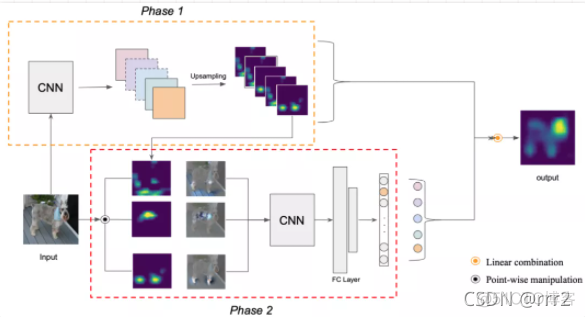 cnn可变patch size cnn可视化特征提取_cnn可变patch size_17