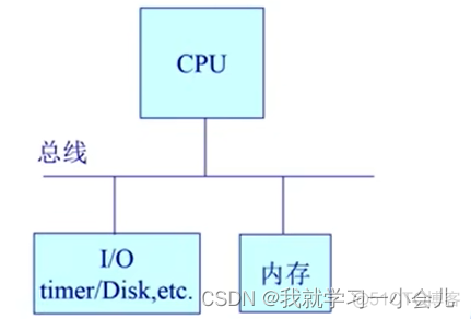 bios中断调用查询表 bios中断调用是什么_linux