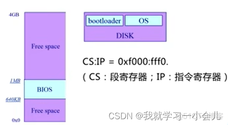 bios中断调用查询表 bios中断调用是什么_运维_02