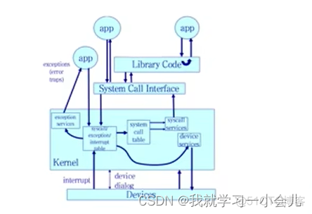 bios中断调用查询表 bios中断调用是什么_服务器_04