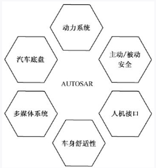 autosar ap 软件架构 autosar架构用什么语言_autosar ap 软件架构_02