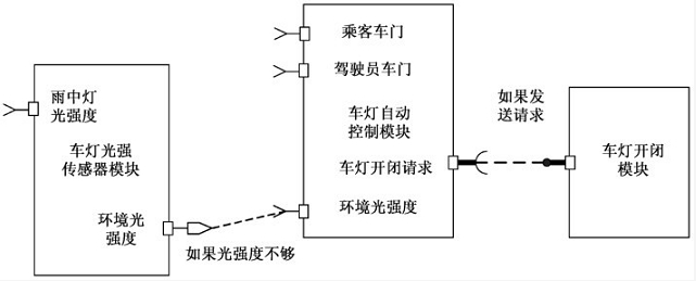 autosar ap 软件架构 autosar架构用什么语言_Classic_12