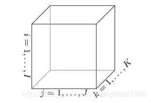 张量的cp分解python 张量分析教程_数据