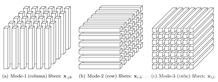 张量的cp分解python 张量分析教程_数据_09