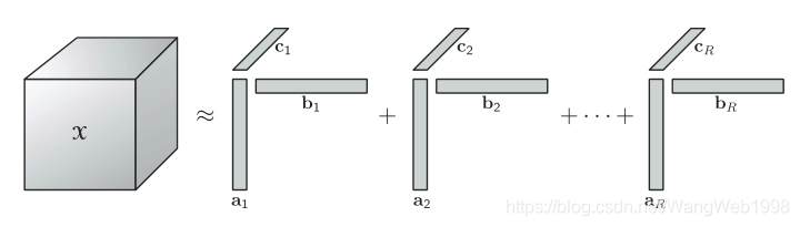 张量的cp分解python 张量分析教程_矩阵_61