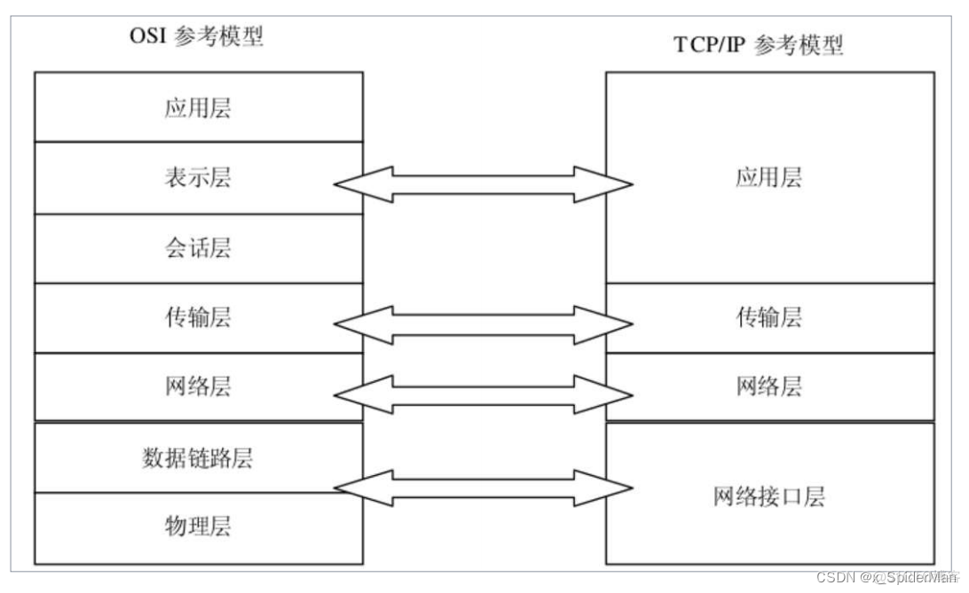 新大陆云平台py 新大陆云平台ip地址_TCP