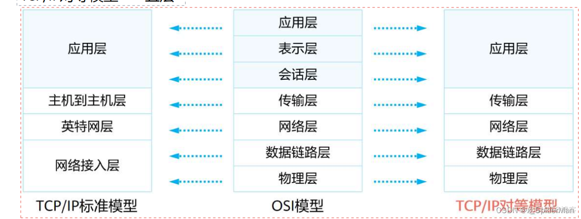 新大陆云平台py 新大陆云平台ip地址_网络_02