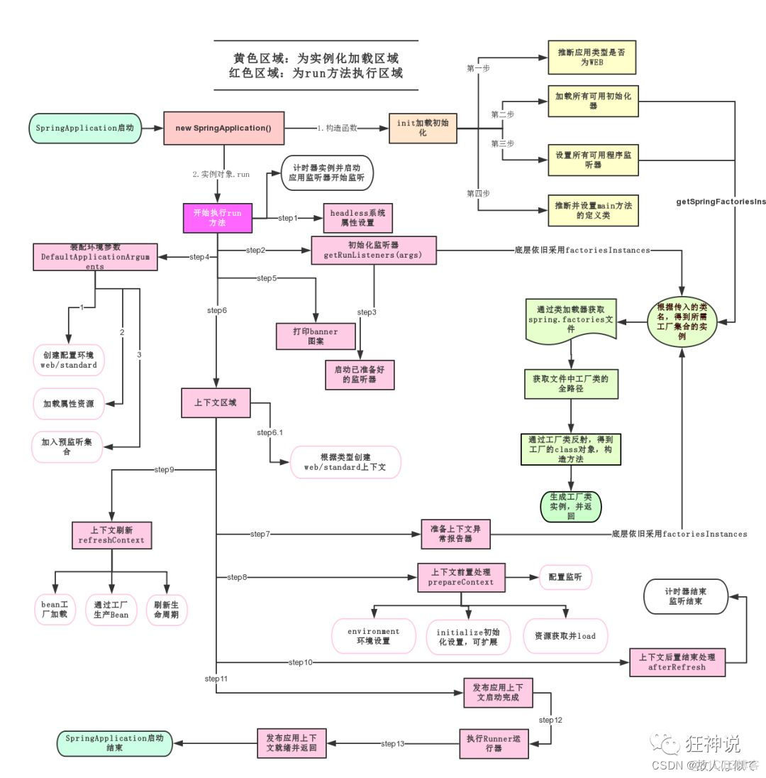 狂神springboot添加功能 狂神springboot笔记_Java_05