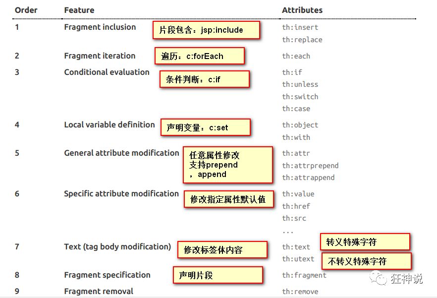 狂神springboot添加功能 狂神springboot笔记_java_18