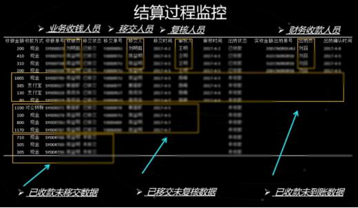 物流数据分析师概念 物流数据分析专员_报表_07