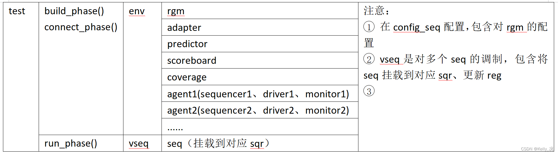 寄存器模型只更新镜像值 寄存器模型ral的好处_fpga开发_02