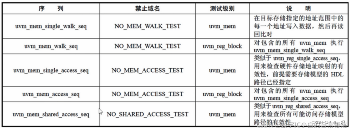 寄存器模型只更新镜像值 寄存器模型ral的好处_寄存器模型只更新镜像值_06