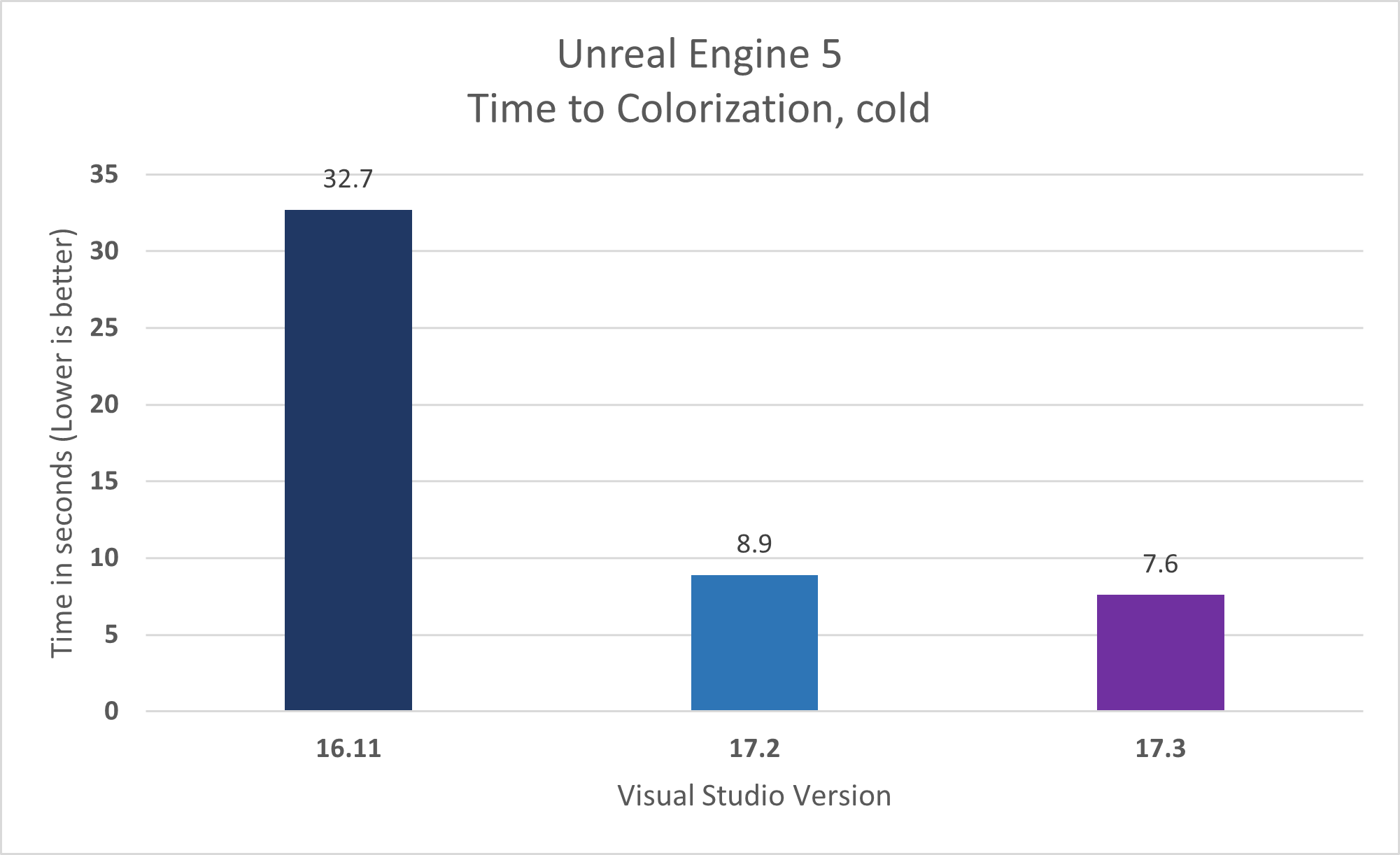 vs2022 resharper使用教程 vs2022怎么样_Visual_04