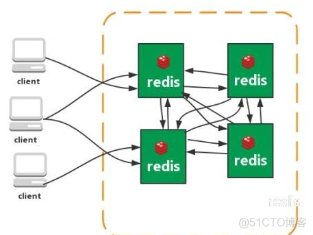 redis查看是否开启rdb 查看redis模式_redis部署模式_05