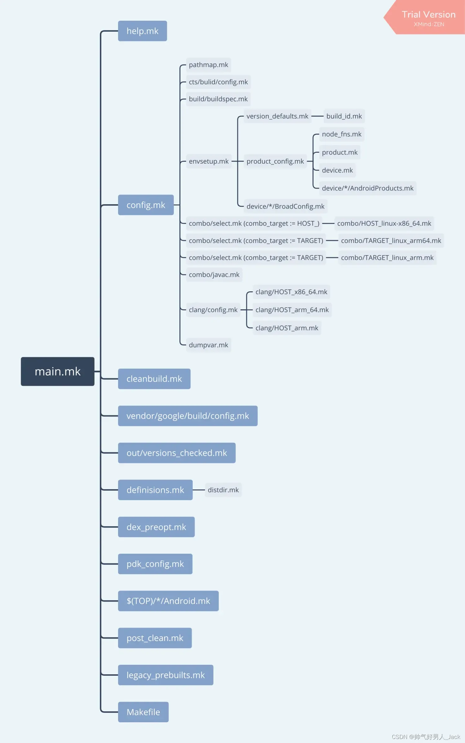 编译好的aosp如何在docker运行 aosp编译教程_android