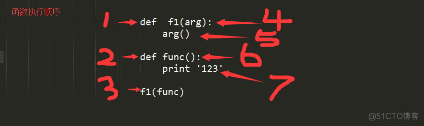 python之路第十六篇 Django python之旅_Code