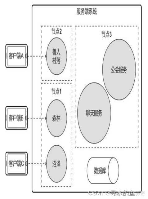 skynet使用resty skynet入门_lua