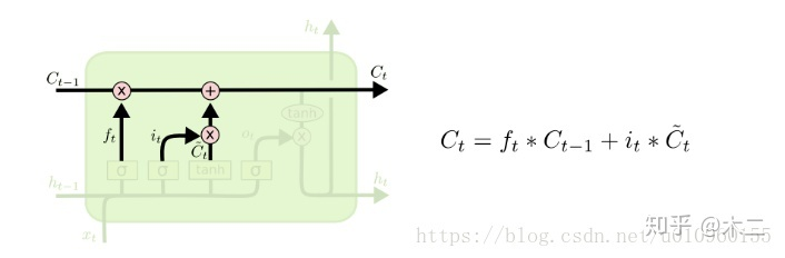 tensorflow 符号识别 tensorflow.nn_数据_07