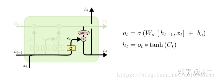 tensorflow 符号识别 tensorflow.nn_tensorflow 符号识别_08