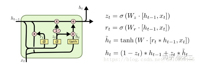 tensorflow 符号识别 tensorflow.nn_tensorflow 符号识别_12