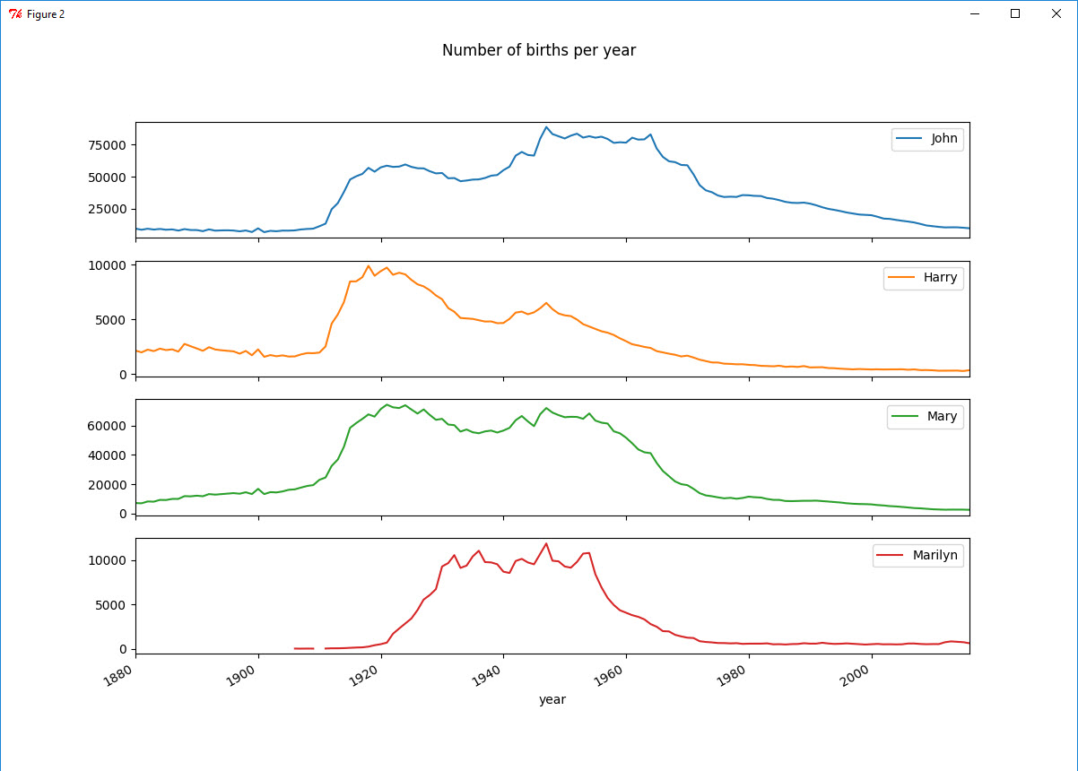 python for data analysis第三版pdf python for data analysis pdf_Julia_02