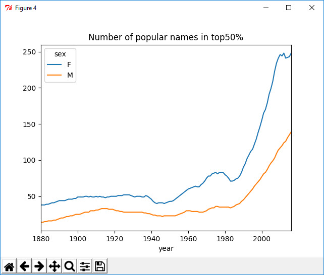 python for data analysis第三版pdf python for data analysis pdf_python_04