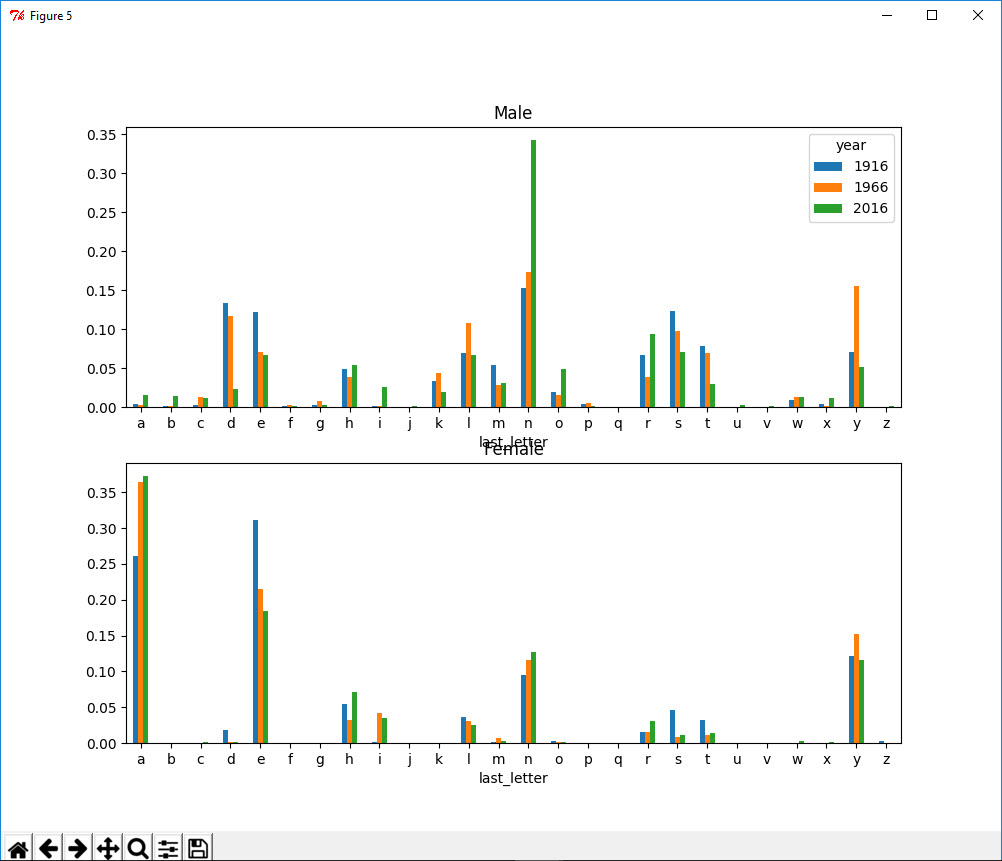 python for data analysis第三版pdf python for data analysis pdf_Grace_06