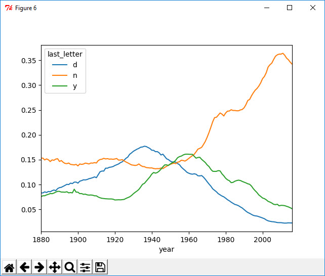 python for data analysis第三版pdf python for data analysis pdf_Julia_07