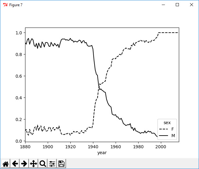 python for data analysis第三版pdf python for data analysis pdf_Python_08