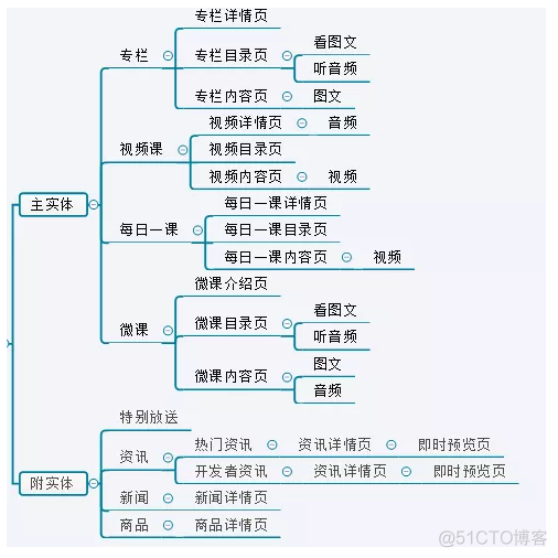 java开发数据埋点是什么意思 数据埋点实战_内容页